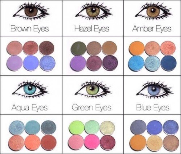Kako da boju senke uskladite sa bojom očiju
