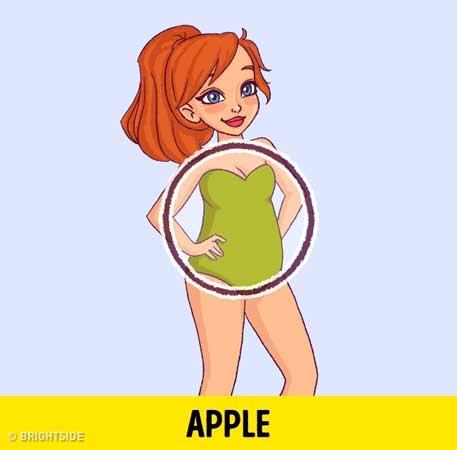 Telo u obliku jabuke